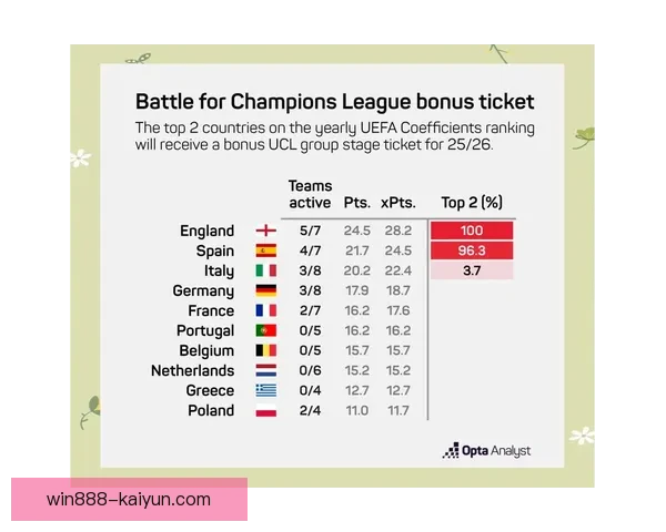 奥彭达近期状态回暖，速度表现逐渐爆发引发关注
