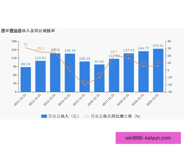 阿尔达·图兰状态回暖，个人表现值得关注